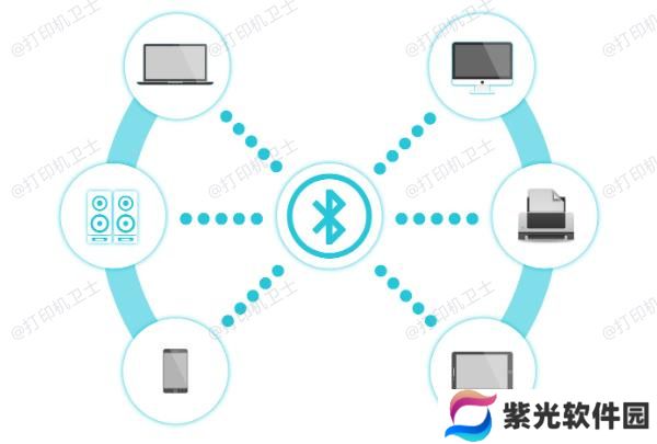 在电脑上添加蓝牙打印机