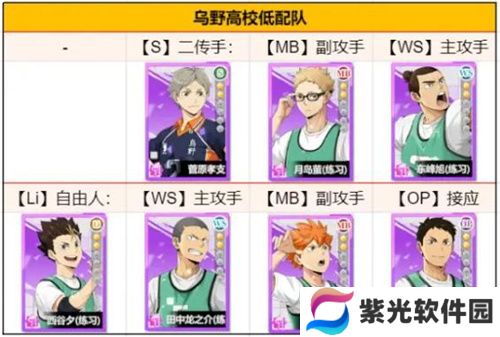 排球少年新的征程平民乌野队搭配攻略