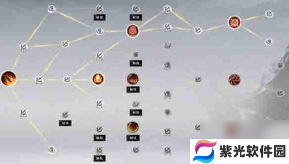 《诛仙世界》焚香天书加点以及输出手法介绍