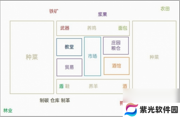 庄园领主如何旋转建筑 旋转建筑技巧分享