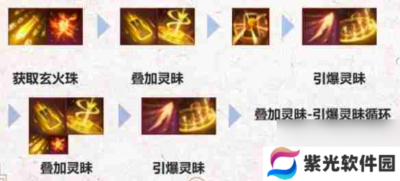 《诛仙世界》焚香天书加点以及输出手法介绍