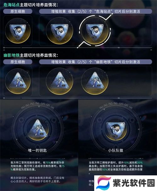 新月同行蓝色站台阵容以及打法详解