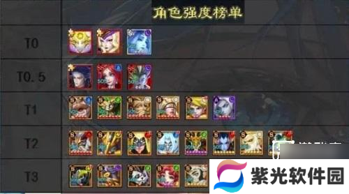 光之守望角色强度排行榜一览