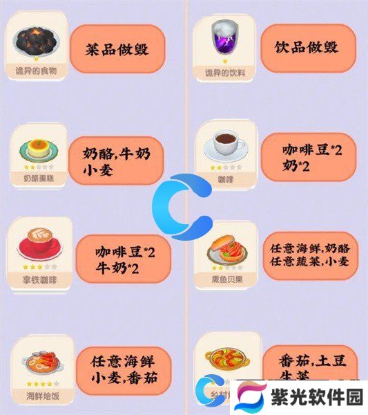 心动小镇游戏攻略大全