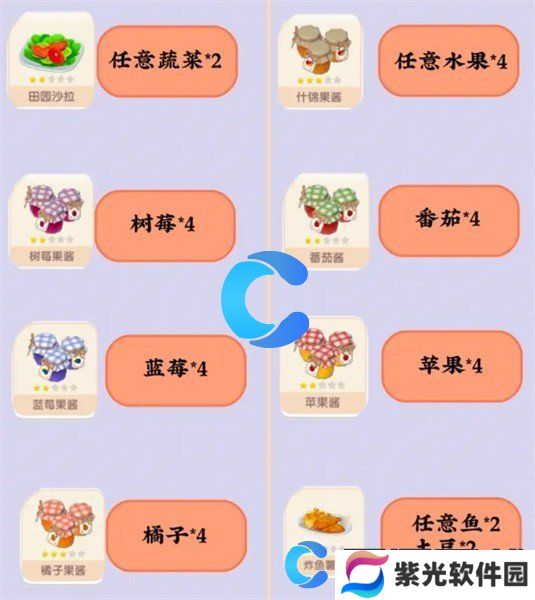 心动小镇游戏攻略大全