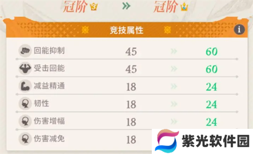 剑与远征启程神魔冠阶培养优先级推荐