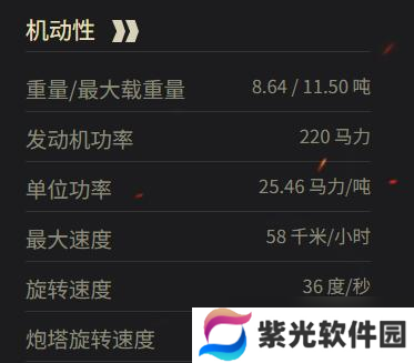 《坦克世界》M2轻型坦克参数一览