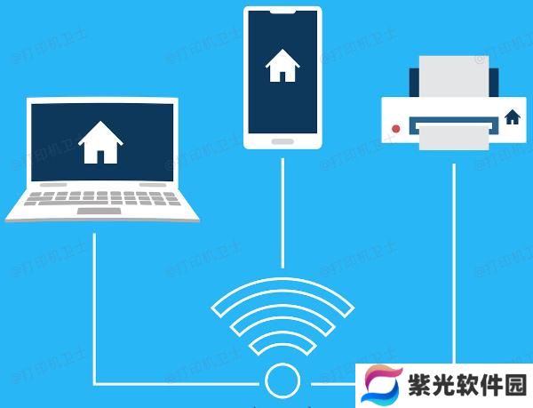 打印机的连接方式