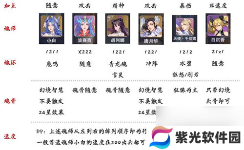 斗罗大陆魂师对决千仞雪阵容怎么搭配 斗罗大陆魂师对决千仞雪阵容搭配攻略
