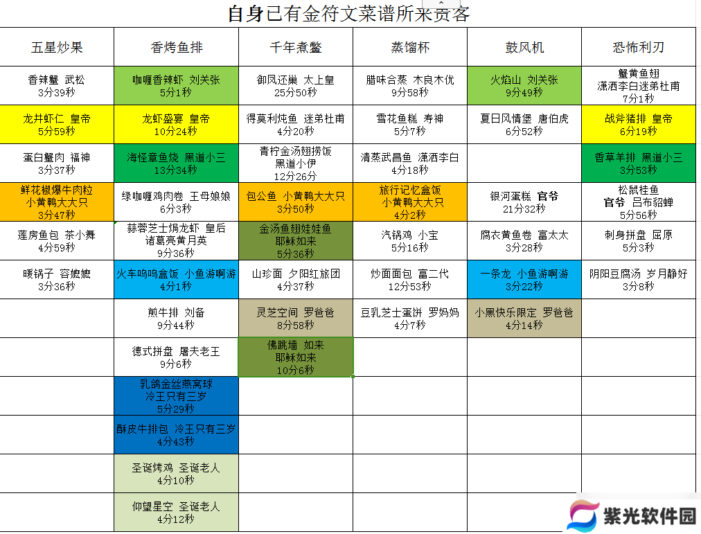 爆炒江湖分享过夜刷金符文（个人最新）