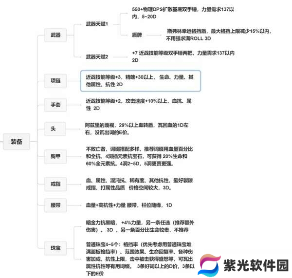 流放之路2战争使者碎骨爆炸build-战争使者碎骨爆炸bd推荐