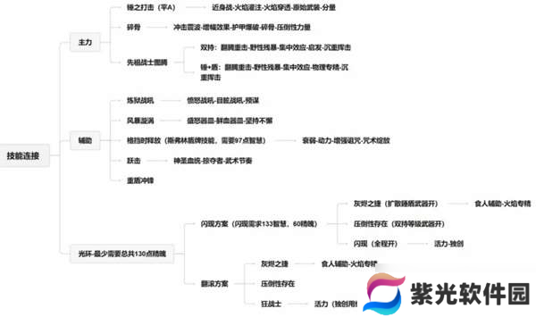 流放之路2战争使者碎骨爆炸build-战争使者碎骨爆炸bd推荐