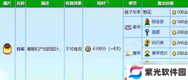 星露谷物语养蜂流怎么玩 养蜂流玩法攻略
