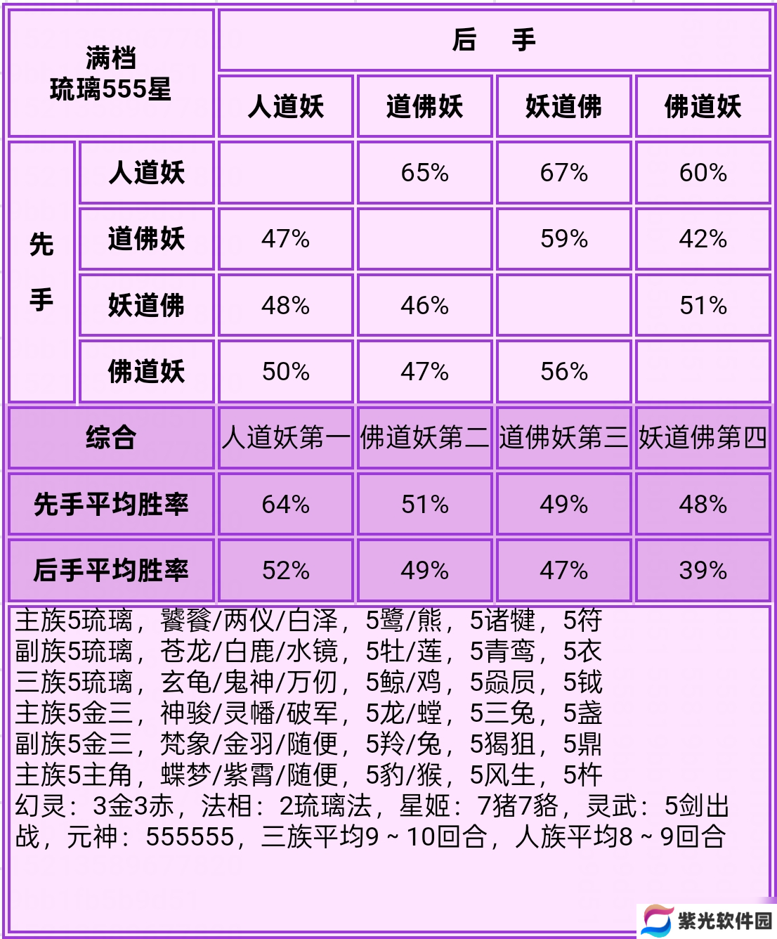 道友请留步满档神仙555后的强度排序