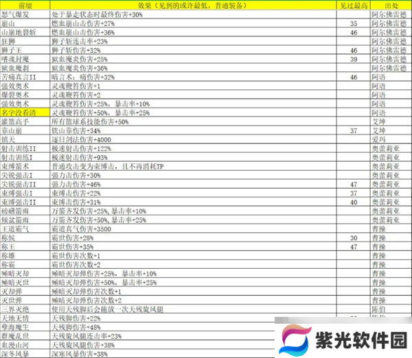 《再刷一把2：金色传说》灵魂石碎片属性及出处汇总
