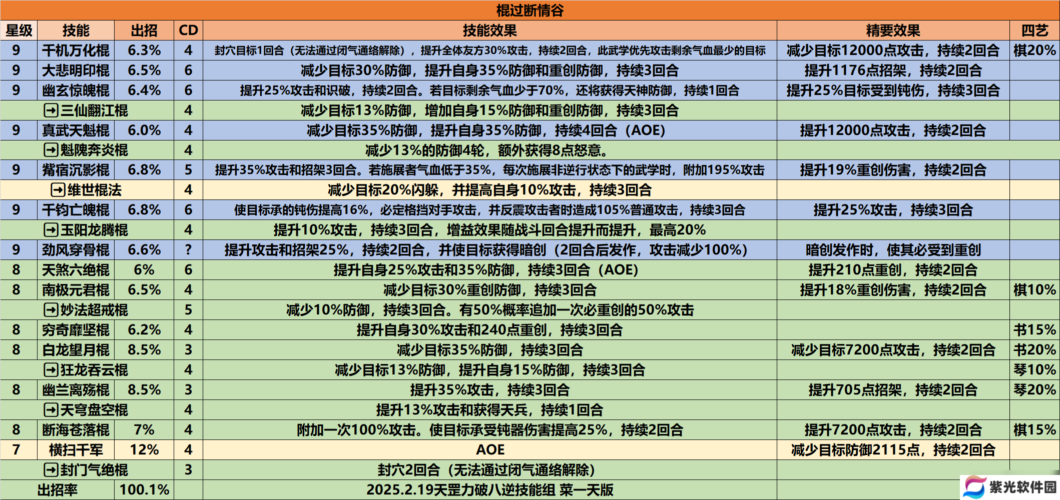 这就是江湖天策烽烟，无涯折戟，棍过断情谷攻略。