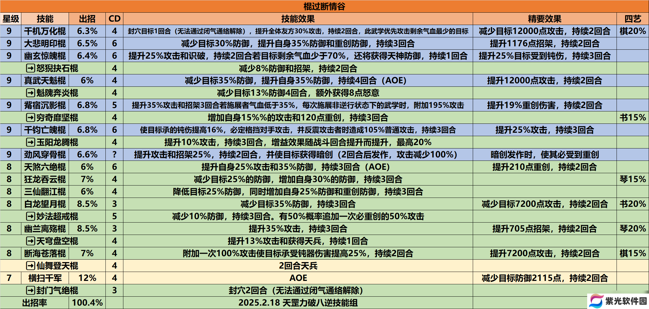 这就是江湖天策烽烟，无涯折戟，棍过断情谷攻略。