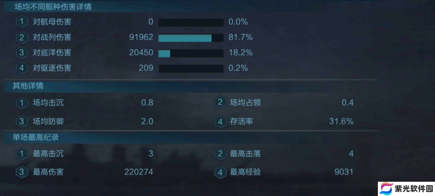 战舰联盟猫猫明白，猫猫也尽力过……